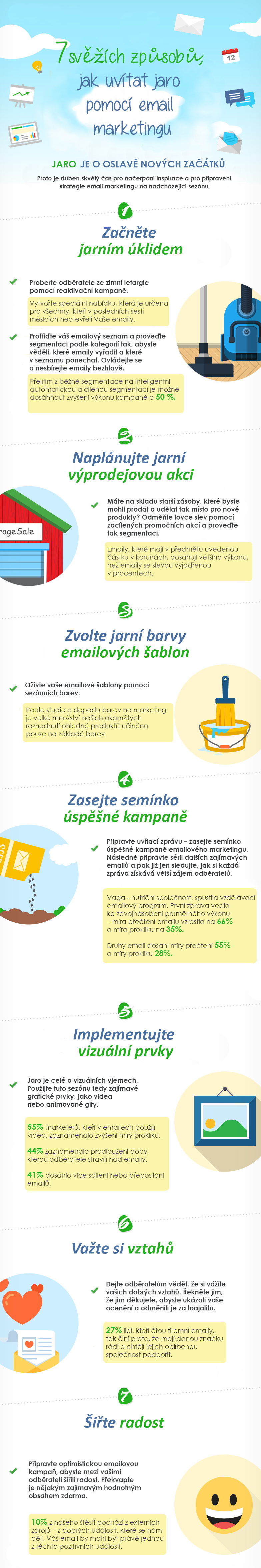 infografika_7_svezich_zpusobu_jak_uvitat_jaro_pomoci_emailoveho_marketingu